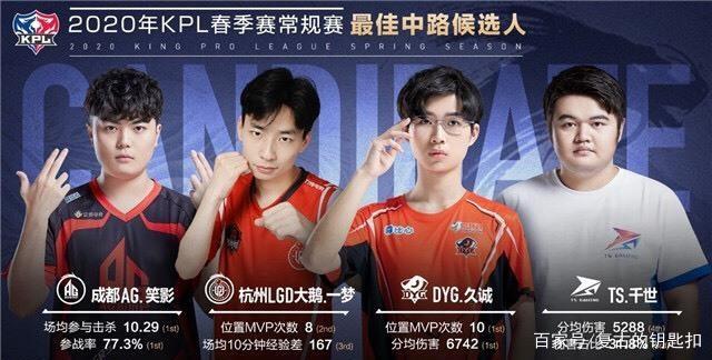 与比赛