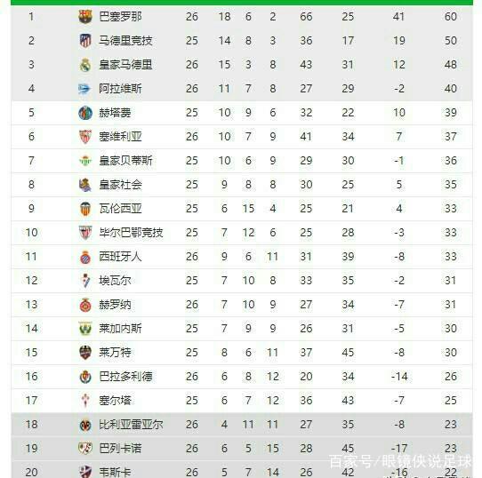 调整和更为